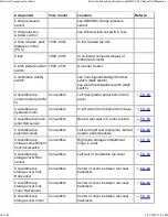 Preview for 1001 page of BMW 1999-2005 M3 Service Manual