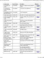 Preview for 1002 page of BMW 1999-2005 M3 Service Manual