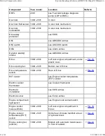 Preview for 1003 page of BMW 1999-2005 M3 Service Manual