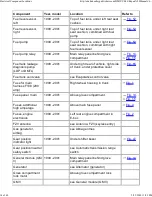 Preview for 1005 page of BMW 1999-2005 M3 Service Manual