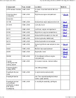 Preview for 1006 page of BMW 1999-2005 M3 Service Manual