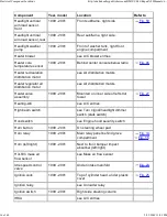 Preview for 1007 page of BMW 1999-2005 M3 Service Manual