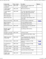 Preview for 1009 page of BMW 1999-2005 M3 Service Manual