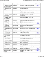 Preview for 1011 page of BMW 1999-2005 M3 Service Manual