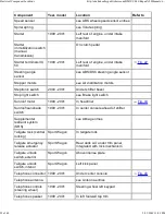 Preview for 1013 page of BMW 1999-2005 M3 Service Manual