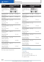 Preview for 262 page of BMW 2 COUPE 2023 Series Owner'S Manual