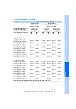 Предварительный просмотр 115 страницы BMW 2006 325i Sedan Owner'S Manual