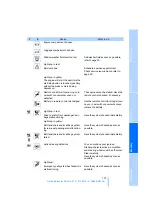 Предварительный просмотр 139 страницы BMW 2006 325i Sedan Owner'S Manual