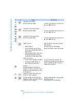 Предварительный просмотр 142 страницы BMW 2006 325i Sedan Owner'S Manual