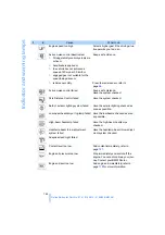 Предварительный просмотр 146 страницы BMW 2006 325i Sedan Owner'S Manual