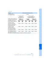 Предварительный просмотр 199 страницы BMW 2006 5 Series Owner'S Manual