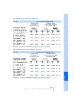 Предварительный просмотр 186 страницы BMW 2006 6 Series Owner'S Manual