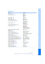 Предварительный просмотр 216 страницы BMW 2006 6 Series Owner'S Manual