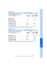 Preview for 83 page of BMW 2006 Z4 3.0i2006 Z4 3.0si Owner'S Manual