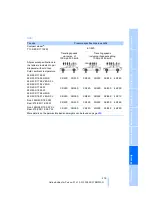 Preview for 221 page of BMW 2007 5 Series Owner'S Manual