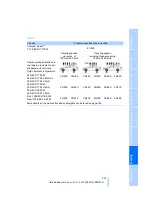 Preview for 223 page of BMW 2007 5 Series Owner'S Manual