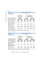 Preview for 224 page of BMW 2007 5 Series Owner'S Manual