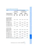 Preview for 215 page of BMW 2008 3 Series Owner'S Manual