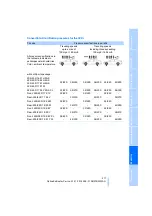 Preview for 219 page of BMW 2008 3 Series Owner'S Manual