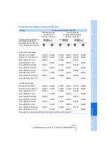 Preview for 221 page of BMW 2008 3 Series Owner'S Manual