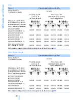 Предварительный просмотр 226 страницы BMW 2008 5 Series Owner'S Manual