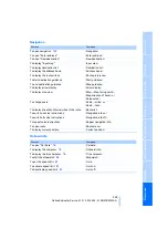 Preview for 241 page of BMW 2008 6 Series Owner'S Manual