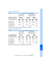 Preview for 219 page of BMW 2008 M3 Owner'S Manual