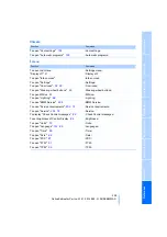 Preview for 257 page of BMW 2008 M3 Owner'S Manual