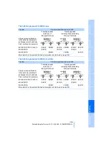 Preview for 205 page of BMW 2008 M6 Owner'S Manual