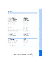 Preview for 239 page of BMW 2008 M6 Owner'S Manual