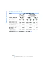 Предварительный просмотр 236 страницы BMW 2008 X6 Owner'S Manual