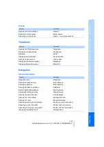 Предварительный просмотр 253 страницы BMW 2009 3 Series Owner'S Manual