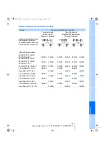 Предварительный просмотр 199 страницы BMW 2009 323i Owner'S Manual