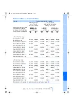 Предварительный просмотр 203 страницы BMW 2009 323i Owner'S Manual