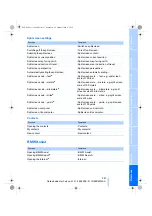 Предварительный просмотр 249 страницы BMW 2009 323i Owner'S Manual