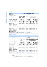 Preview for 228 page of BMW 2009 5 Series Owner'S Manual