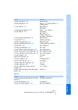 Preview for 269 page of BMW 2009 5 Series Owner'S Manual