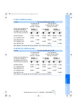 Preview for 199 page of BMW 2009 M3 Owner'S Manual