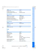 Preview for 235 page of BMW 2009 M3 Owner'S Manual