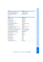 Предварительный просмотр 245 страницы BMW 2009 M5 Owner'S Manual