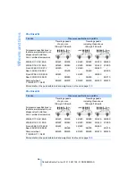 Preview for 98 page of BMW 2009 X3 Owner'S Manual