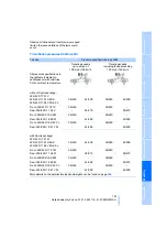 Preview for 193 page of BMW 2009 Z4 Owner'S Manual