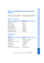 Preview for 225 page of BMW 2009 Z4 Owner'S Manual