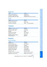 Preview for 227 page of BMW 2009 Z4 Owner'S Manual