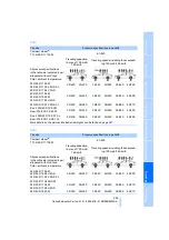 Предварительный просмотр 205 страницы BMW 2010 528 Owner'S Manual