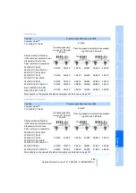 Предварительный просмотр 207 страницы BMW 2010 528 Owner'S Manual