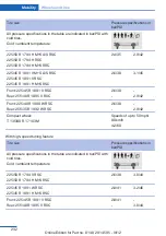 Предварительный просмотр 232 страницы BMW 2012 X1 Owner'S Manual