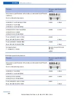 Предварительный просмотр 236 страницы BMW 2013 X1 Owner'S Manual