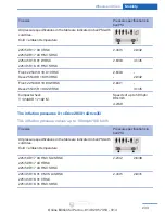 Preview for 237 page of BMW 2014 X1 Owner'S Manual