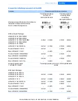 Preview for 238 page of BMW 3 SERIES CONVERTIBLE - CATALOGUE Owner'S Manual